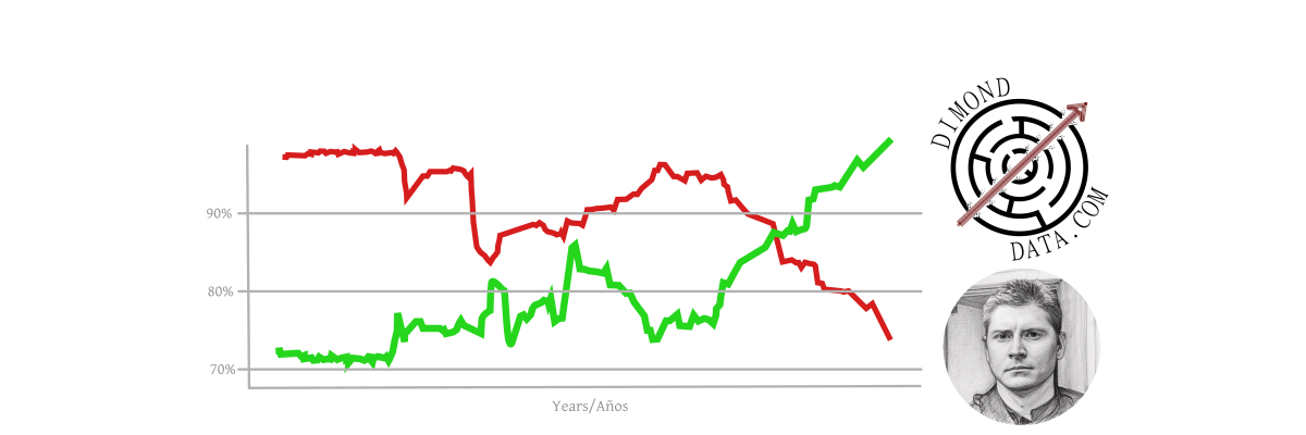 Welcome to our website: dimonddata.com