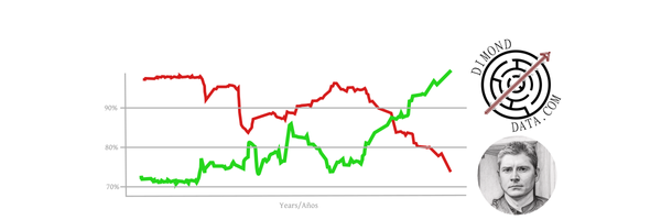 Welcome to our website: dimonddata.com